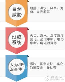 工業(yè)控制系統(tǒng)網(wǎng)絡(luò)安全挑戰(zhàn)與安全軟件開發(fā)策略