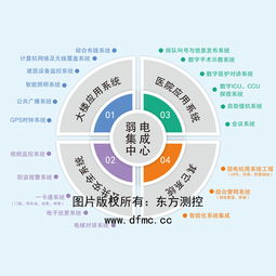 東方測控醫(yī)院弱電綜合管理系統(tǒng) 智慧醫(yī)院管理的核心引擎