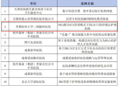 三博腦科多家醫(yī)院榮膺2023年度中國現(xiàn)代醫(yī)院管理典型案例，彰顯卓越運(yùn)營與創(chuàng)新實(shí)力